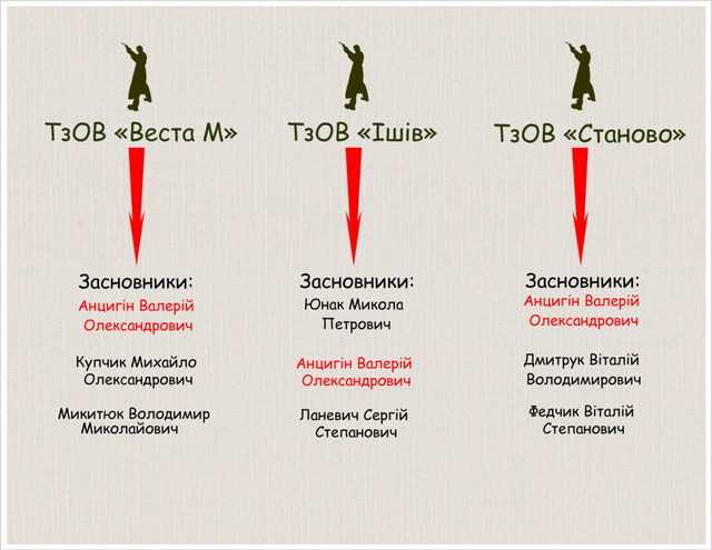 Хто і як отримав мисливські угіддя Волині