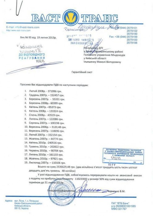 В оппозиции раскрыли новую схему Минсдоха по «отжиму» бизнеса