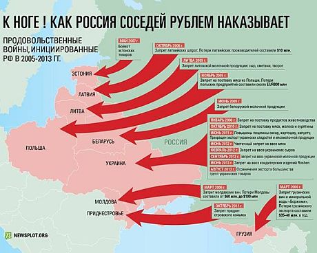 Внешний фронт России