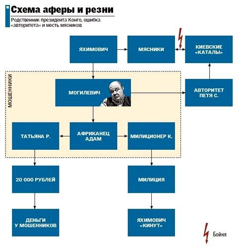 Семен Могилевич: черный Адам и бойня в Киеве