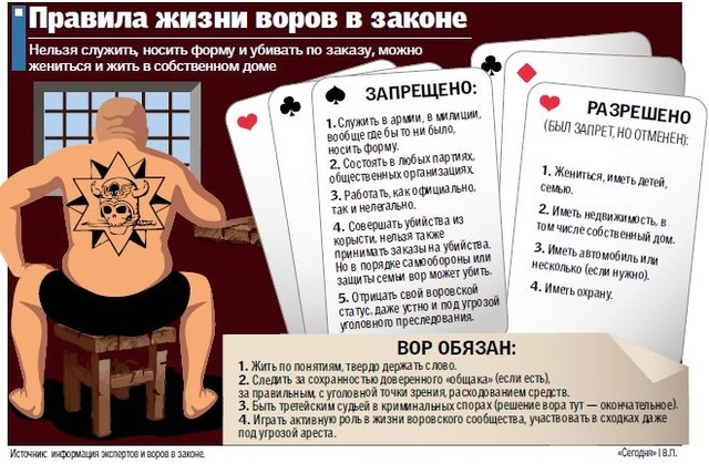 Украинские «воры в законе». Антология