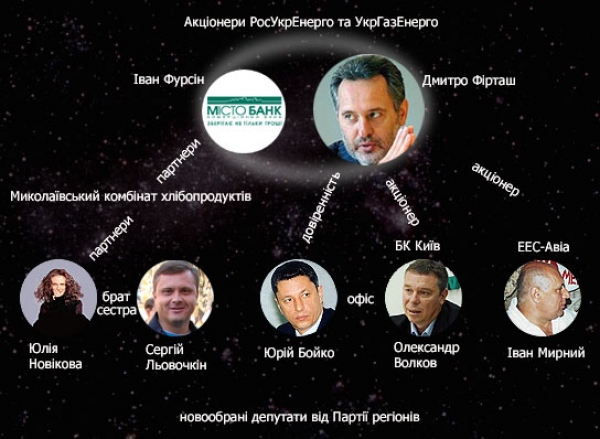 Бедный-богатый Фирташ, когда приходит жопа олигархам