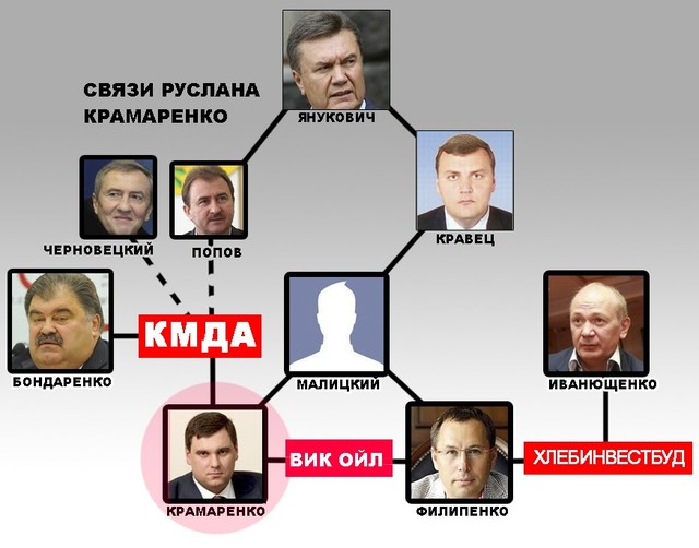 Старое лицо новой киевской власти