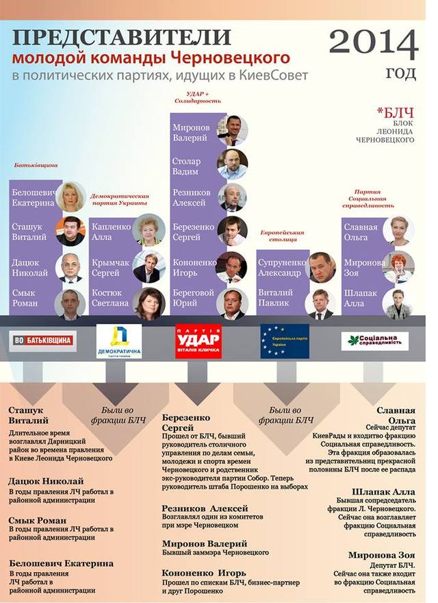 Правда о «реинкарнации» молодой команды Черновецкого