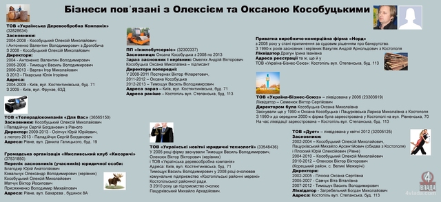 Як заробляла на ремонтах фірма, наближена до екс-голови бюджетної комісії облради Олексія Кособуцького