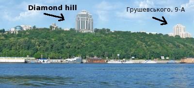 «Київський синдром»