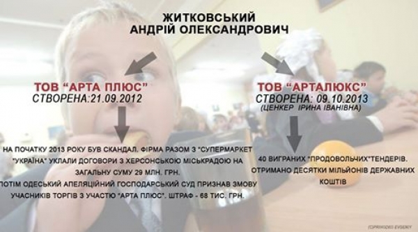 Андрій Житковський та Ценкер Ірина пиляти і ще раз пиляти