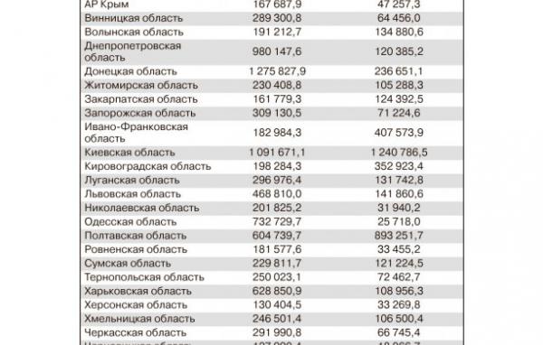 Коломойский возмущен финансовой политикой Киева