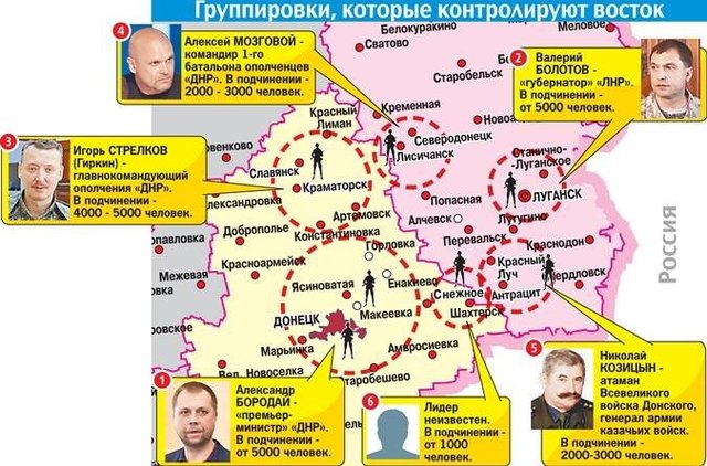 Досье бандитов-руководителей Донбасса
