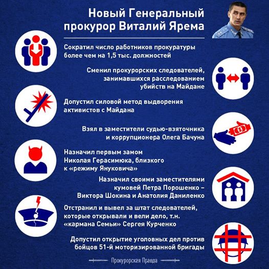 Отчёт о проделанной работе Генпрокурора Яремы