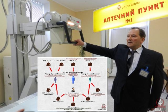 Як і скільки заробляє на тендерах волинська медична «сім’я»