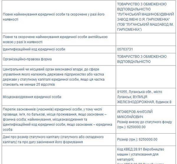 Вывезенный из Луганска в Россию завод принадлежит бютовцу (документ)