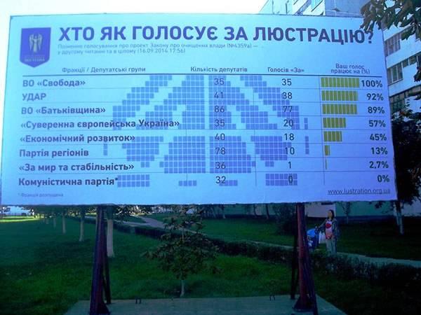 Свобода от люстрации