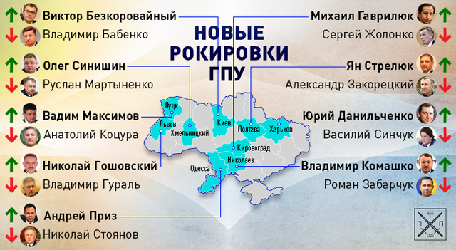 РОКИРОВКИ ГРОССМЕЙСТЕРА ЯРЕМЫ: ОСОБЕННОСТИ СМЕНЫ ПРОКУРОРОВ В ОБЛАСТЯХ