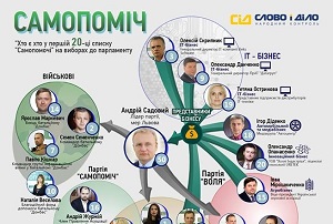 Мєр Львова Садовой обычный теневик и коррупционер