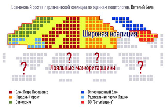 Формула коалиции: кто получит власть в новой Раде. Инфографика