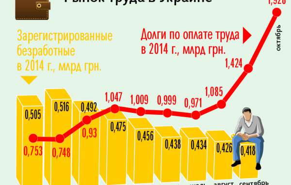 Новый парламент даст добро на массовые увольнения