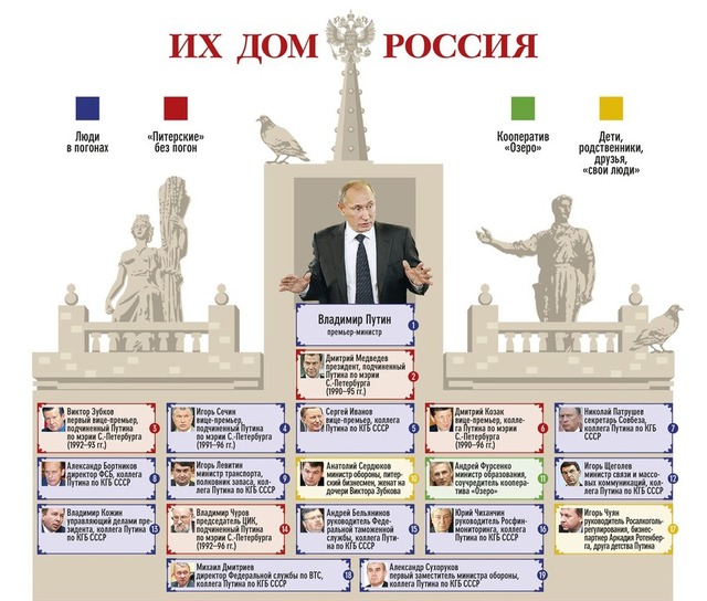 “Друзья Путина” банкротят компании перед эвакуацией из страны