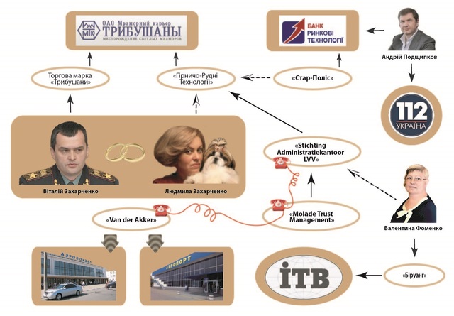 Держава відсуджує у Захарченка родовища золота, а біглий міністр чепляється за ліцензію