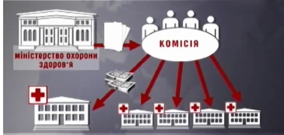 За коррупцию в Минздраве за прошлый год не посадили ни одного чиновника