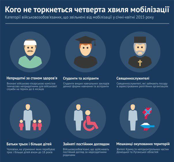 Хто не підлягає під мобілізацію у 2015 році