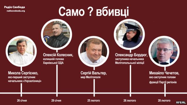 Само(?)вбивства високопосадовців: 5 лише за один місяць