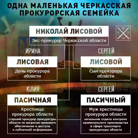 КРЕСТНЫЙ ОТЕЦ. РОДСТВЕННЫЕ СВЯЗИ В ПРОКУРАТУРЕ