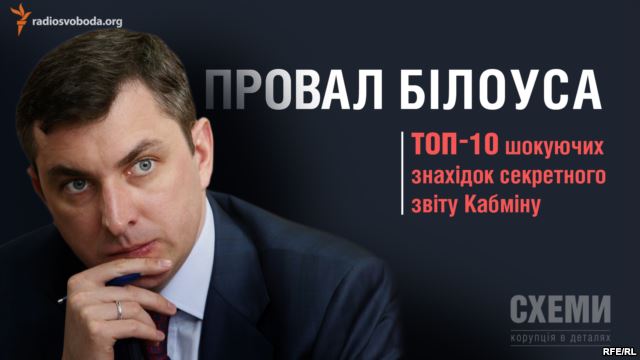 Провал Білоуса. «Топ-10» разючих знахідок секретного звіту Кабміну