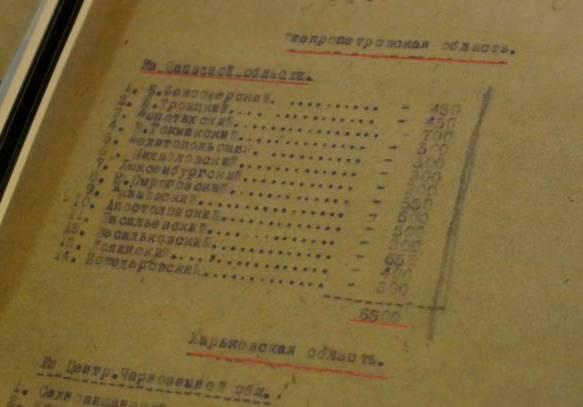 Принудительное выселение русских на Донбасс: выставка в Мемориале памяти жертв Голодомора