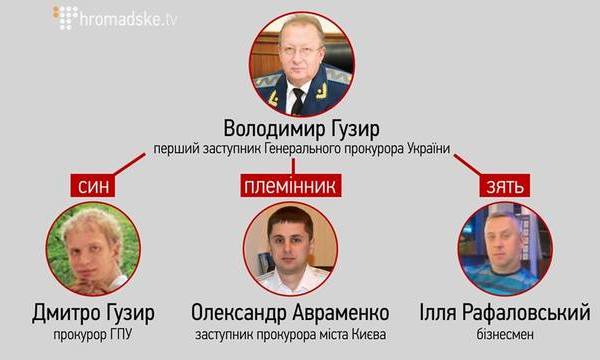 Как экс-прокурор Житомирщины пристроил в Киеве сына, племянника и зятя