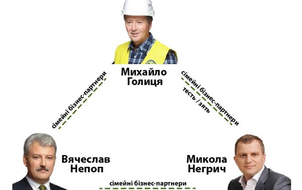 Наследство Николая Негрича - это старые аферы Михаила Голицы