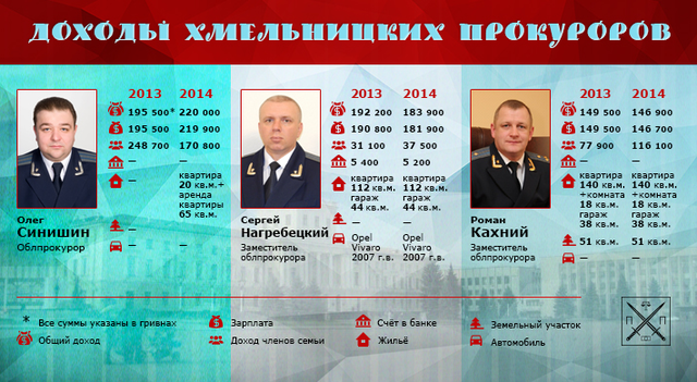 БЛЕСК И НИЩЕТА ОБЛАСТНЫХ ПРОКУРОРОВ: ХМЕЛЬНИТЧИНА