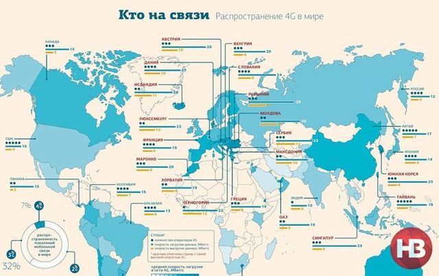 Все точки над G. Украина уже готовит аукцион по продаже лицензий на 4G