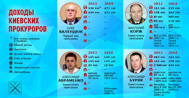 БЛЕCК И НИЩЕТА ПРОКУРОРОВ: КИЕВ