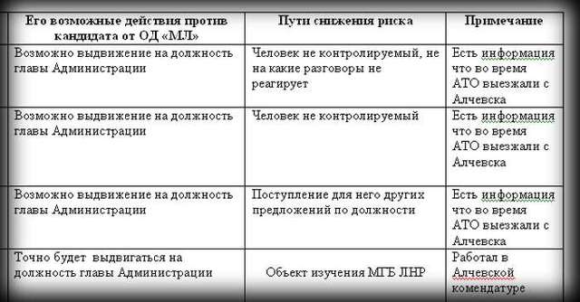 В Луганске все кандидаты на «выборах-2016» стали «объектом изучения МГБ ЛНР» (ФОТО)