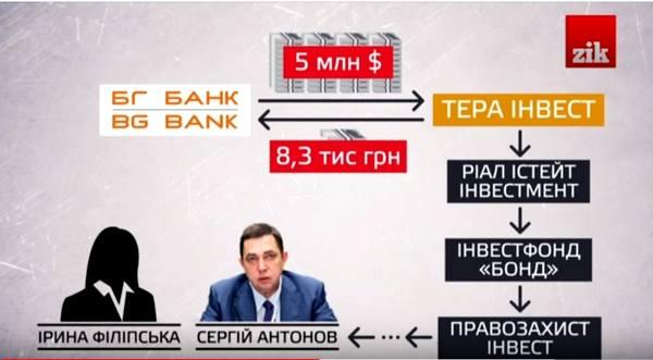 Кража гособлигаций из банка Пшонки. Четыре вопроса к «слепым» регуляторам