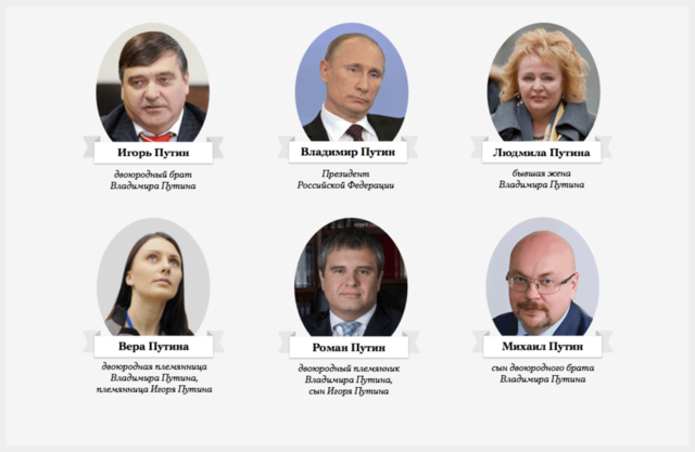 СМИ составили досье на родственников главы России