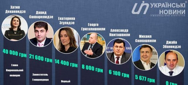 Грузинские менеджеры на госслужбе работают в Украине "себе в убыток"