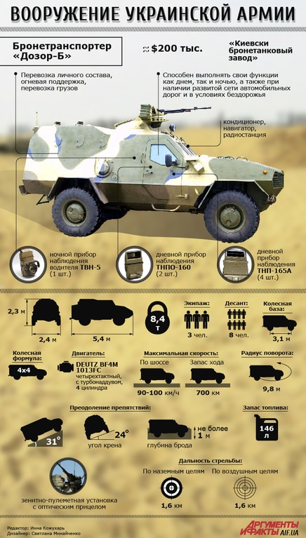 В Украине презентовали готовые к бою бронетранспортеры "Дозор-Б"