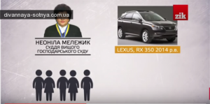 Судді Вищого госпсуду їздять на Мерседесах і Лексусах