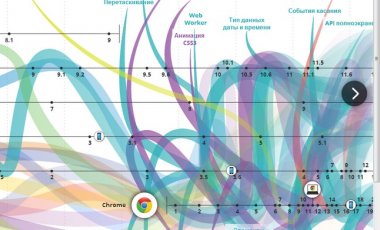 Клик на вылет: где украинские СМИ берут миллионы читателей