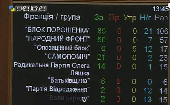 Рада провалила створення представництва НАТО в Києві