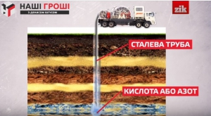 «Укргазвидобування» втридорога купило у британської «прокладки» непотрібне обладнання за $6 мільйонів