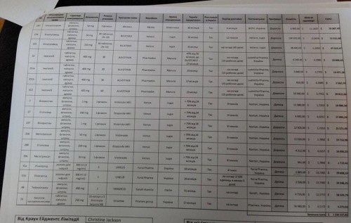 Для онкобольных детей Украины хотят закупить очень сомнительные лекарства