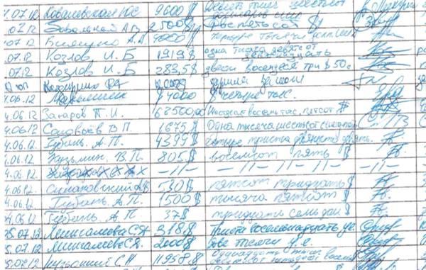 Галичане в «черной бухгалтерии» Партии регионов