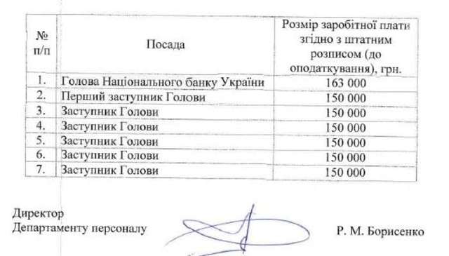 Юрист опубликовал впечатляющую зарплата топ менеджеров Нацбанка