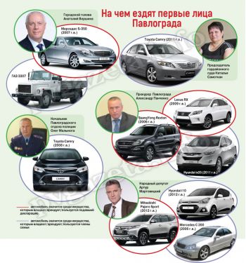 На чем ездят первые лица Павлограда