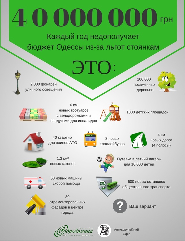 Як із бюджету Одеси вкрали 40 мільйонів гривень