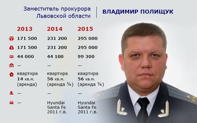 ПОЛИЩУК ЕДЕТ В ГЛАВК