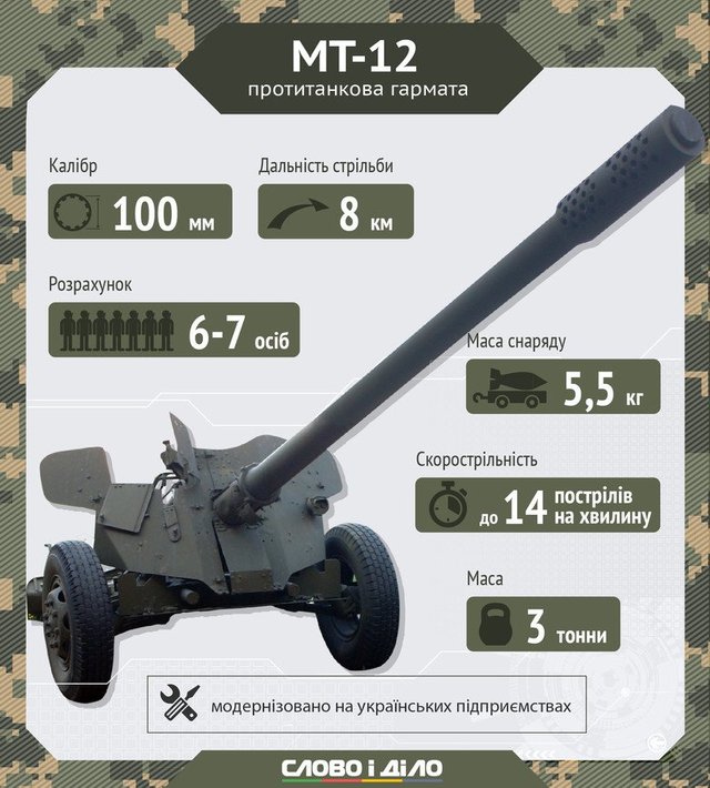 Чим воюють ЗСУ: українські гармати